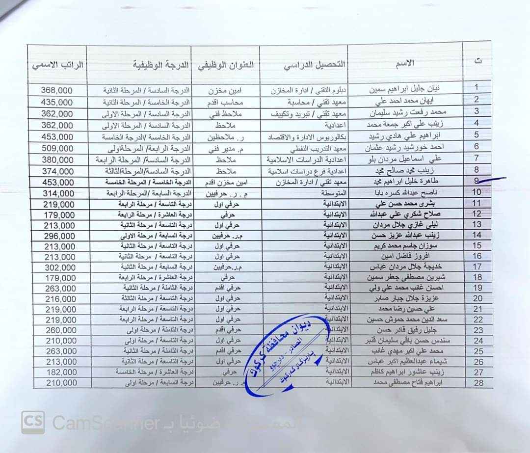 تنوية